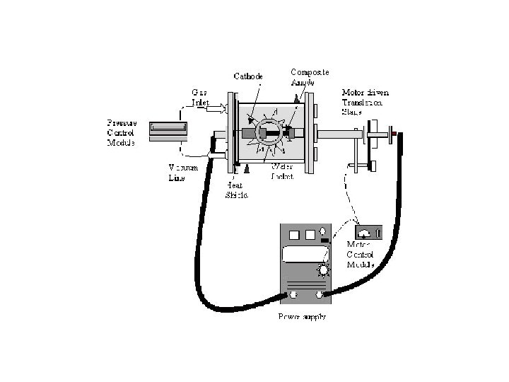 The machine Carbon arc-discharge apparatus at Penn State University 