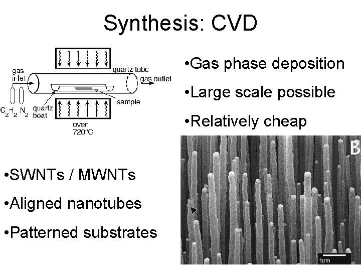 Synthesis: CVD • Gas phase deposition • Large scale possible • Relatively cheap •