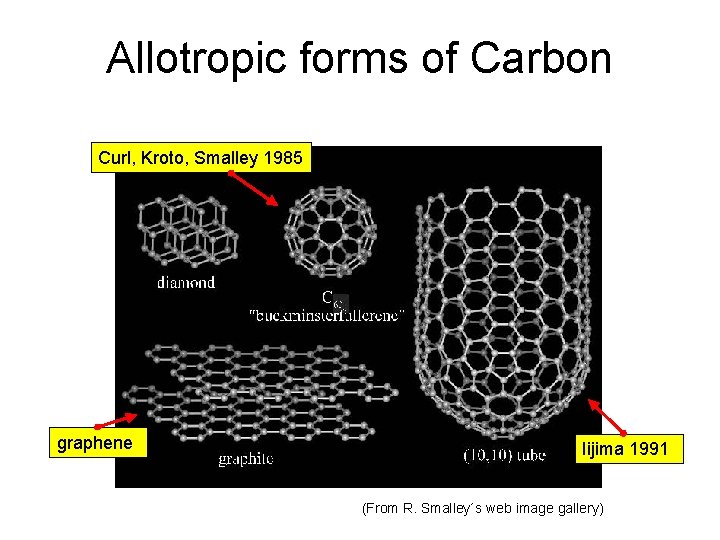 Allotropic forms of Carbon Curl, Kroto, Smalley 1985 graphene Iijima 1991 (From R. Smalley´s