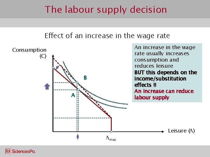 The labour supply decision Effect of an increase in the wage rate An increase