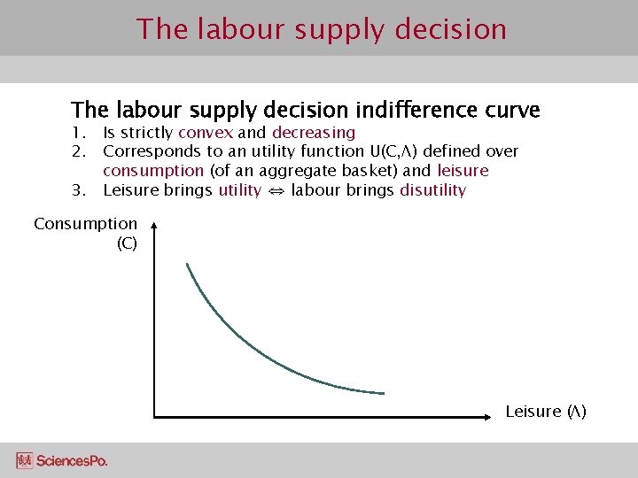 The labour supply decision indifference curve 1. Is strictly convex and decreasing 2. Corresponds