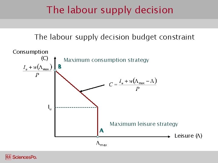 The labour supply decision budget constraint Consumption (C) B Maximum consumption strategy Iu A