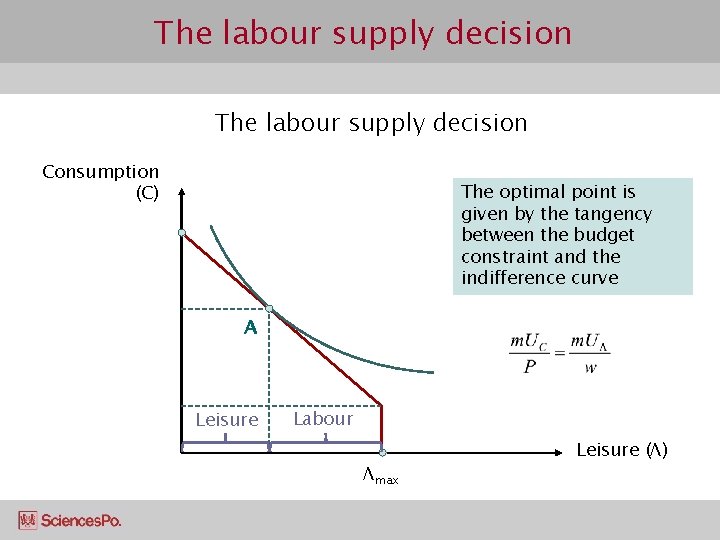 The labour supply decision Consumption (C) The optimal point is given by the tangency