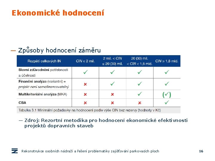 Ekonomické hodnocení — Způsoby hodnocení záměru — Zdroj: Rezortní metodika pro hodnocení ekonomické efektivnosti