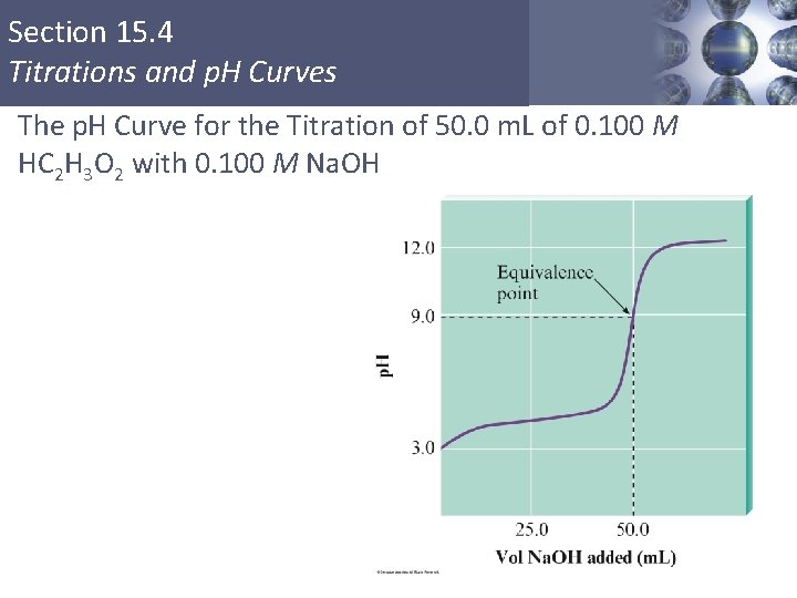 Section 15. 4 Titrations and p. H Curves The p. H Curve for the