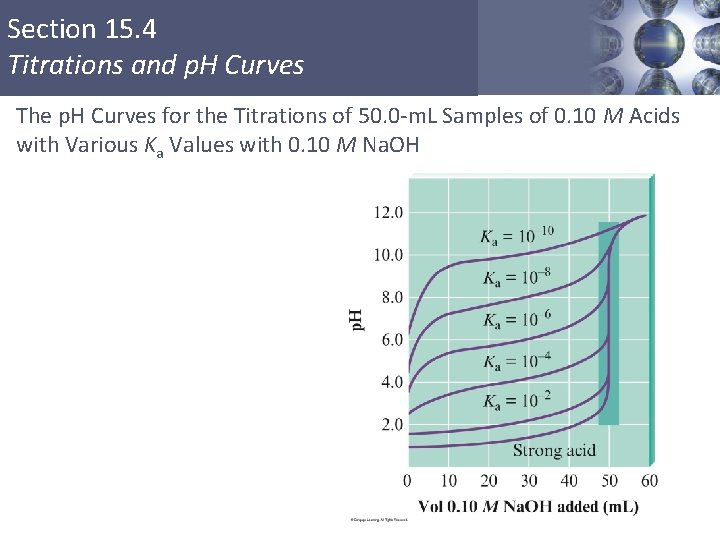 Section 15. 4 Titrations and p. H Curves The p. H Curves for the