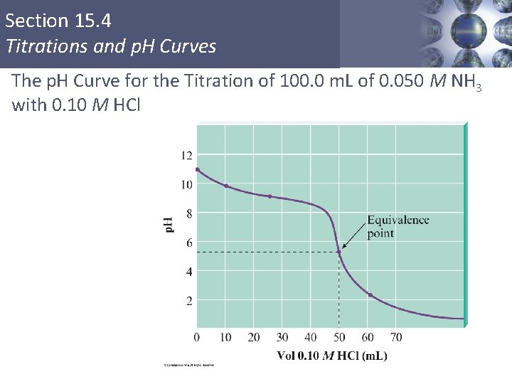 Section 15. 4 Titrations and p. H Curves The p. H Curve for the