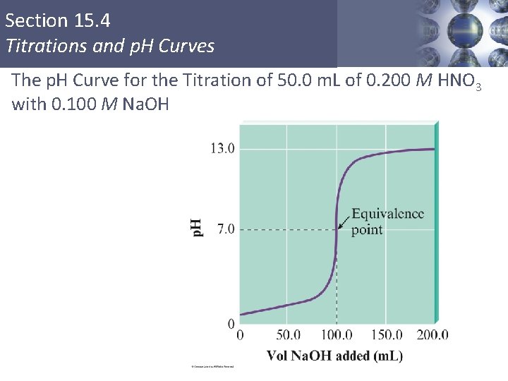 Section 15. 4 Titrations and p. H Curves The p. H Curve for the