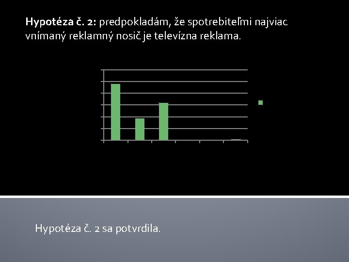 Hypotéza č. 2: predpokladám, že spotrebiteľmi najviac vnímaný reklamný nosič je televízna reklama. Graf