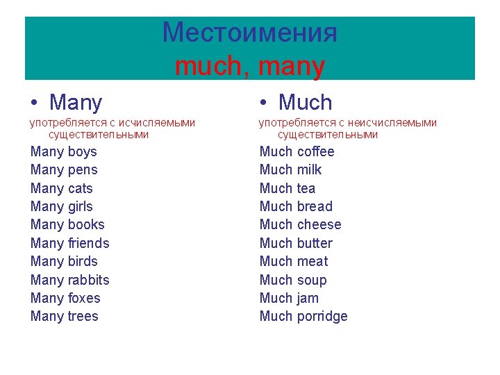 Местоимения much, many • Many • Much употребляется с исчисляемыми существительными употребляется с неисчисляемыми