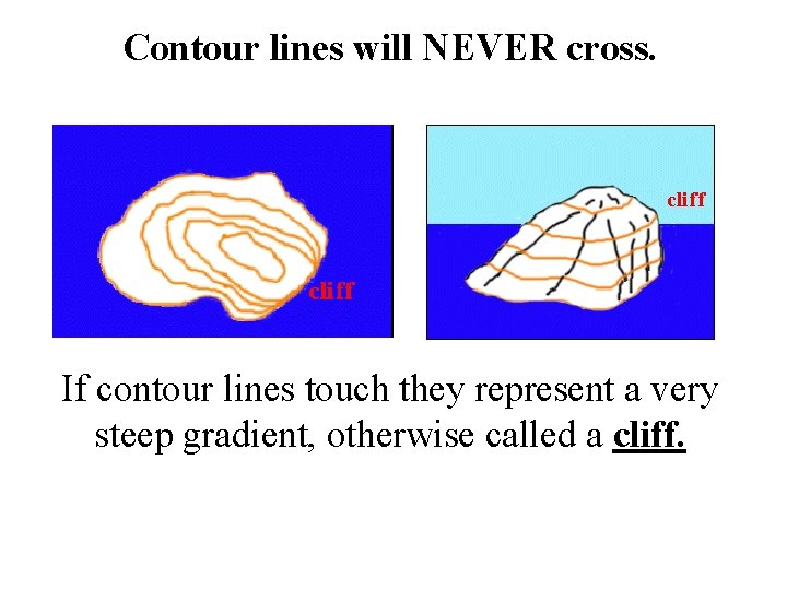 Contour lines will NEVER cross. If contour lines touch they represent a very steep