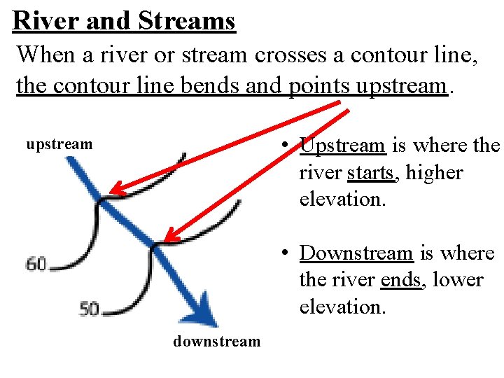 River and Streams When a river or stream crosses a contour line, the contour