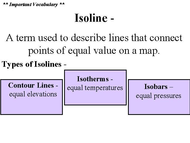 ** Important Vocabulary ** Isoline A term used to describe lines that connect points