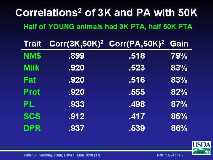 Correlations 2 of 3 K and PA with 50 K Half of YOUNG animals