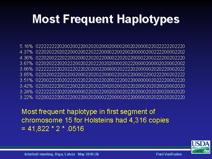 Most Frequent Haplotypes 5. 16% 4. 37% 4. 36% 3. 67% 3. 66% 3.