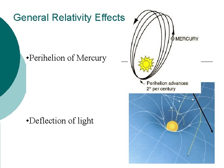 General Relativity Effects • Perihelion of Mercury • Deflection of light 