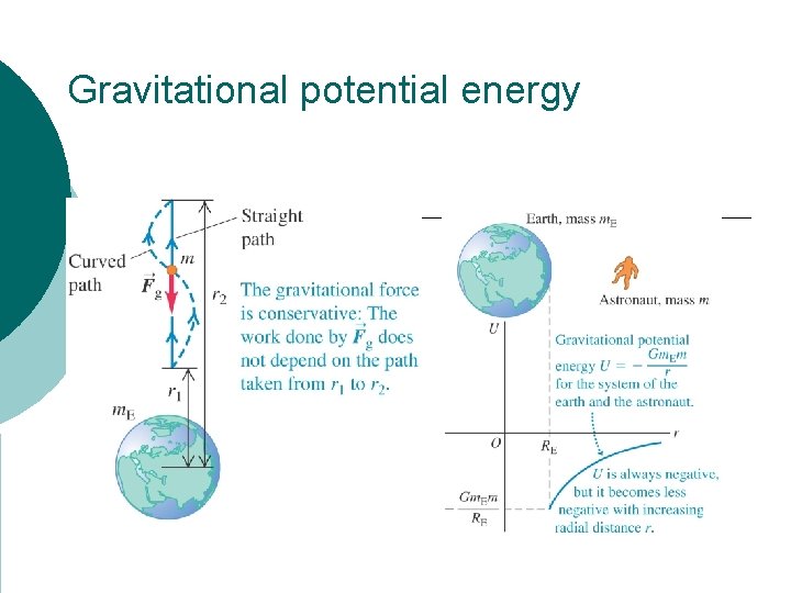 Gravitational potential energy 