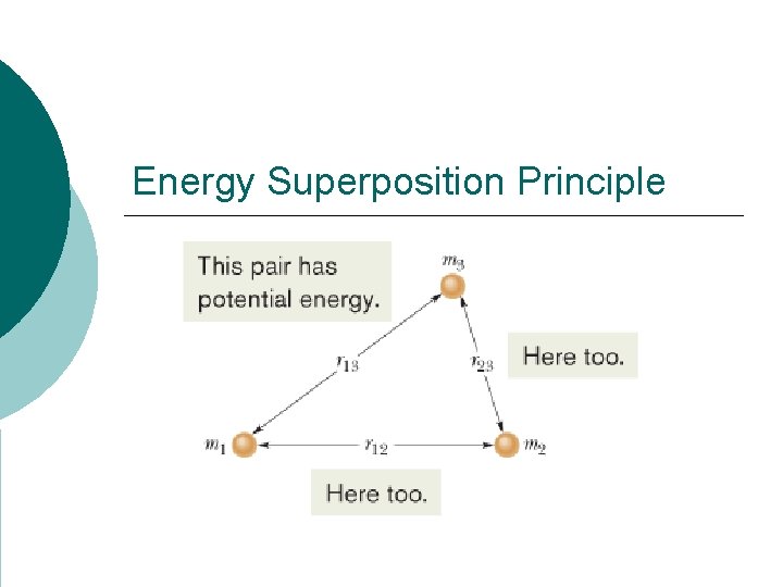 Energy Superposition Principle 