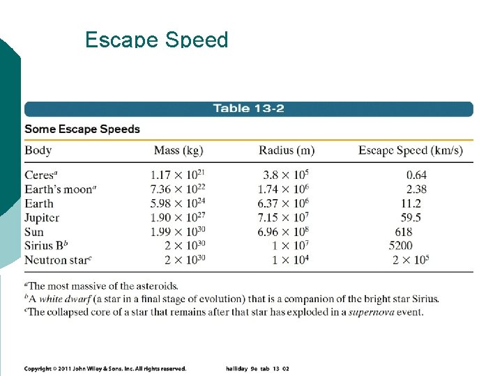 Escape Speed • You move a ball of mass m away from a sphere