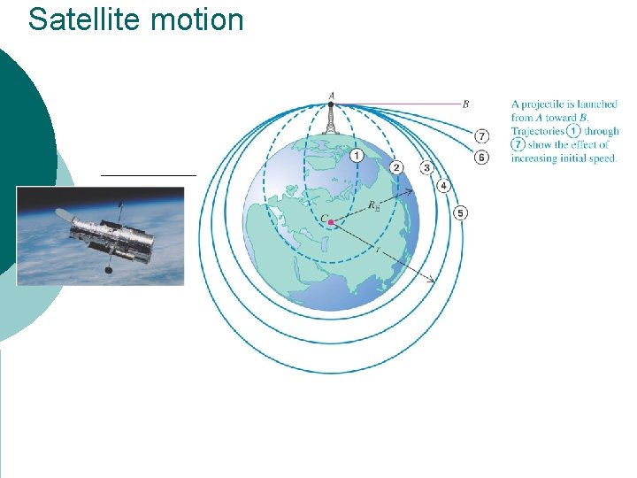 Satellite motion 