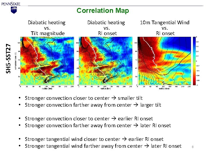 Correlation Map Diabatic heating vs. RI onset 10 m Tangential Wind vs. RI onset