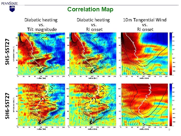 Correlation Map Diabatic heating vs. RI onset 10 m Tangential Wind vs. RI onset