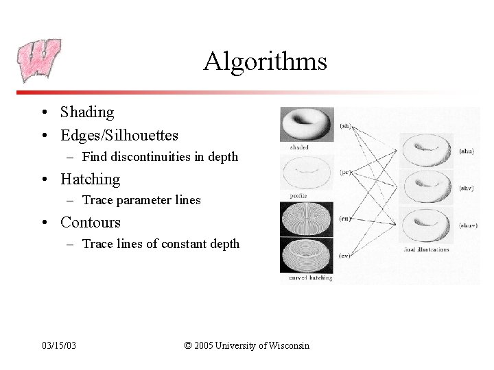Algorithms • Shading • Edges/Silhouettes – Find discontinuities in depth • Hatching – Trace