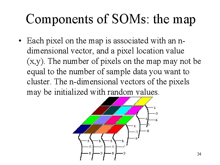 Components of SOMs: the map • Each pixel on the map is associated with