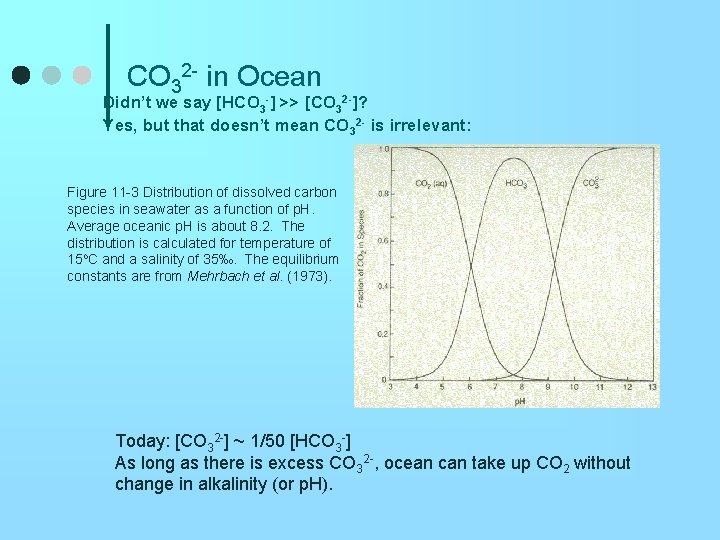 CO 32 - in Ocean Didn’t we say [HCO 3 -] >> [CO 32