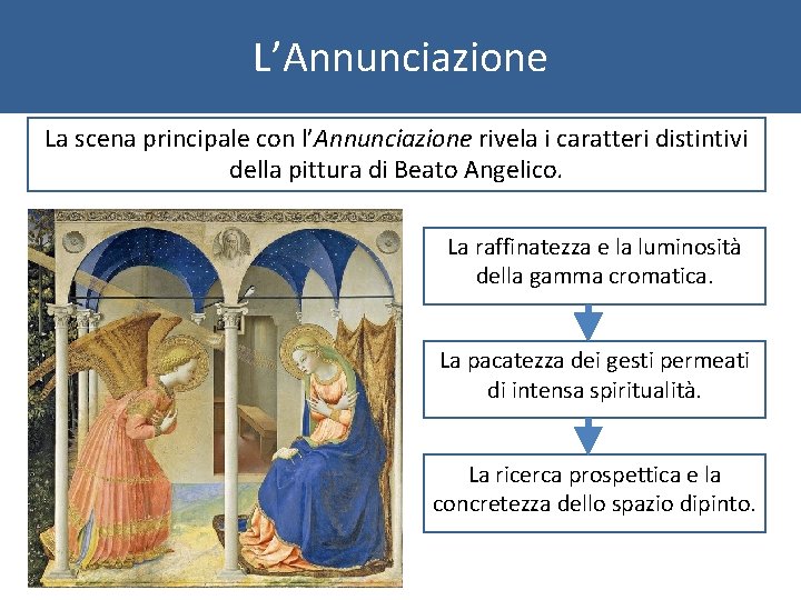 L’Annunciazione La scena principale con l’Annunciazione rivela i caratteri distintivi della pittura di Beato