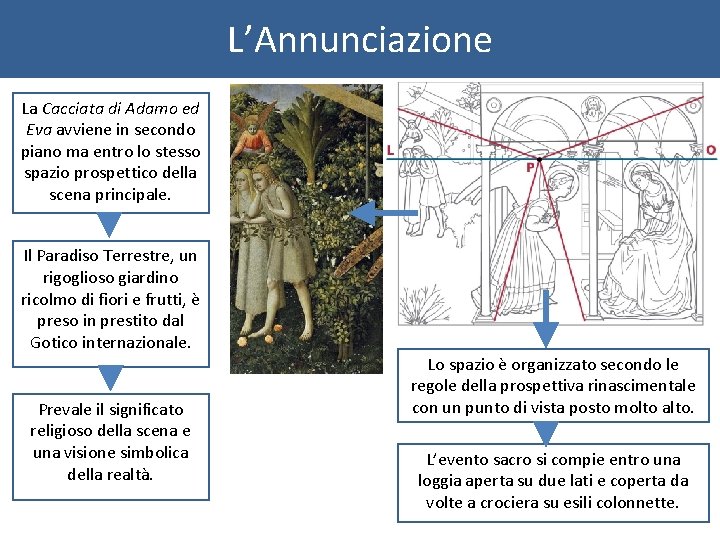 L’Annunciazione La Cacciata di Adamo ed Eva avviene in secondo piano ma entro lo