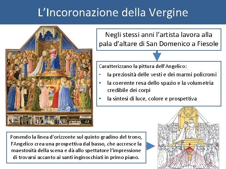 L’Incoronazione della Vergine Negli stessi anni l’artista lavora alla pala d’altare di San Domenico