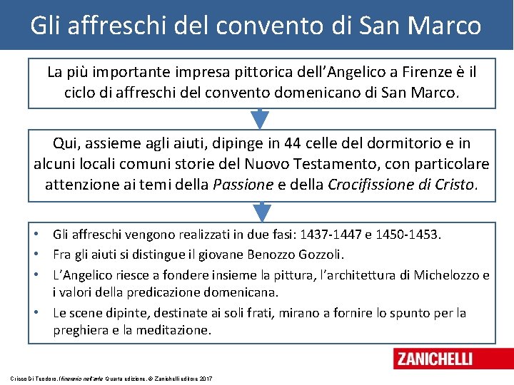 Gli affreschi del convento di San Marco La più importante impresa pittorica dell’Angelico a