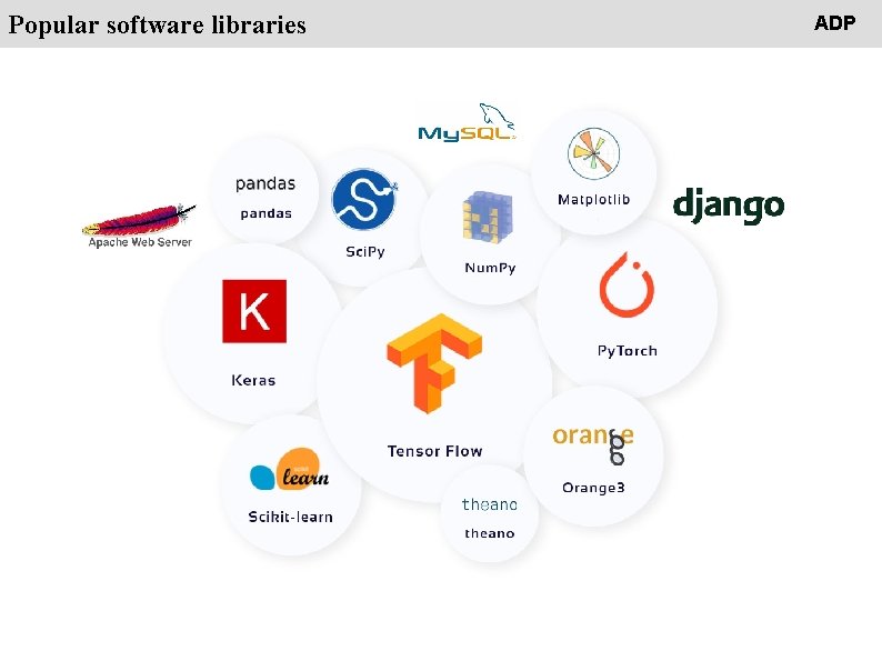 People Popular software libraries ADP 