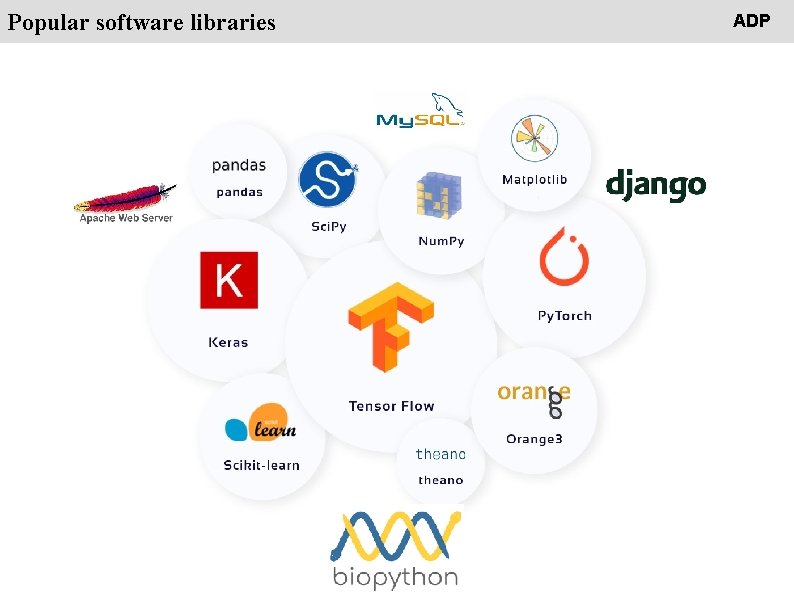 People Popular software libraries ADP 