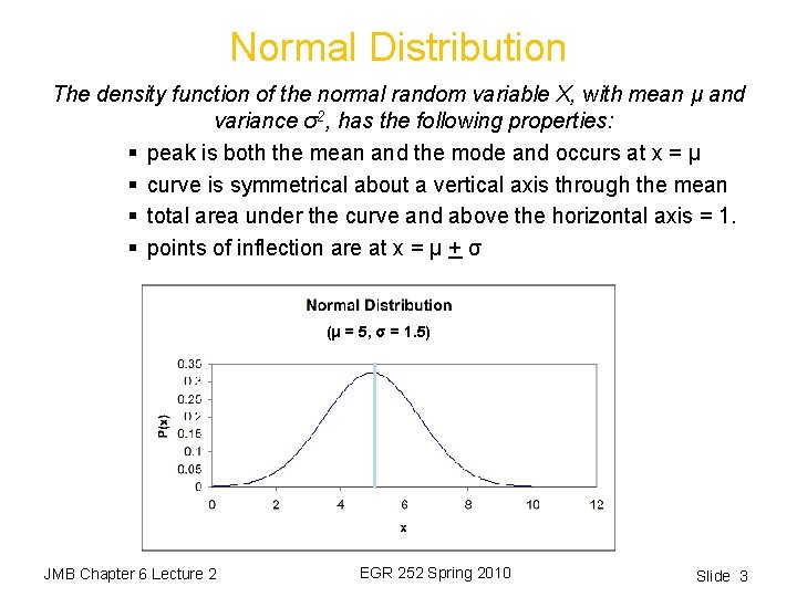 Normal Distribution The density function of the normal random variable X, with mean μ