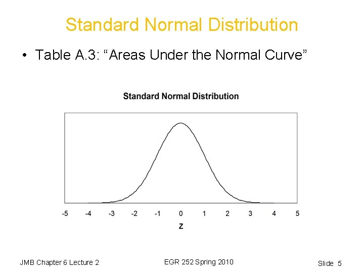 Standard Normal Distribution • Table A. 3: “Areas Under the Normal Curve” JMB Chapter