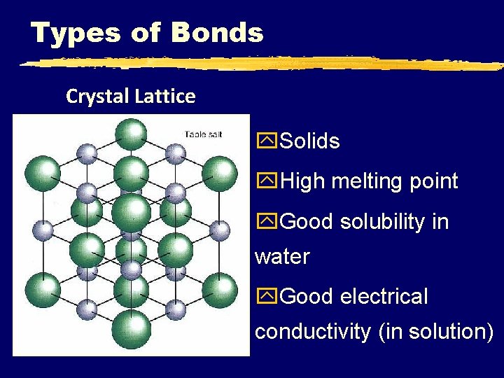 Types of Bonds Crystal Lattice y. Solids y. High melting point y. Good solubility