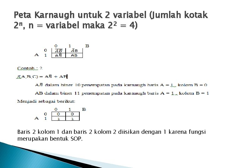 Peta Karnaugh untuk 2 variabel (Jumlah kotak 2 n, n = variabel maka 22