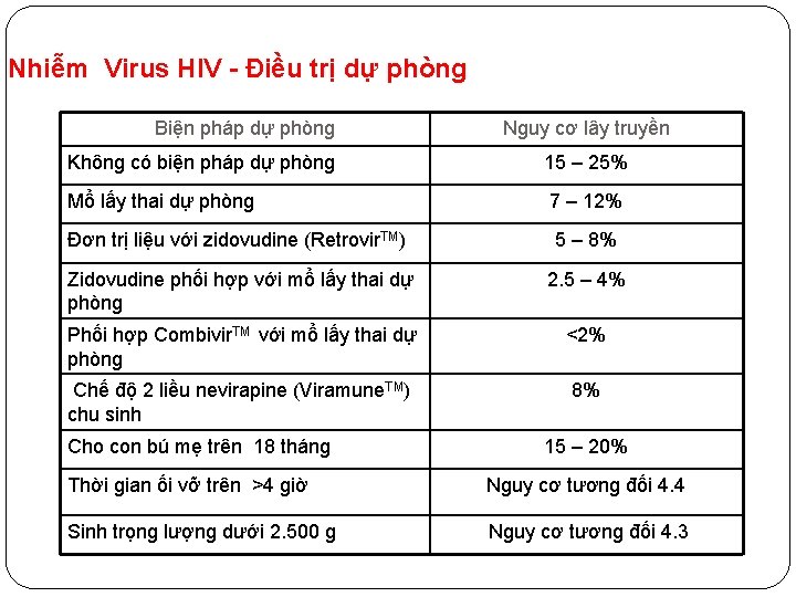 Nhiễm Virus HIV - Điều trị dự phòng Biện pháp dự phòng Nguy cơ
