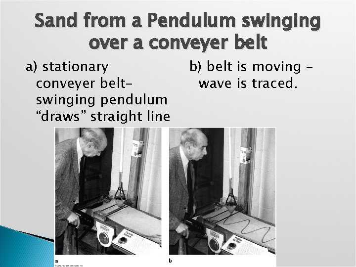 Sand from a Pendulum swinging over a conveyer belt a) stationary conveyer beltswinging pendulum