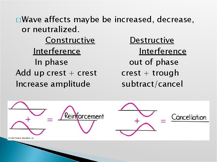 � Wave affects maybe be increased, decrease, or neutralized. Constructive Destructive Interference In phase