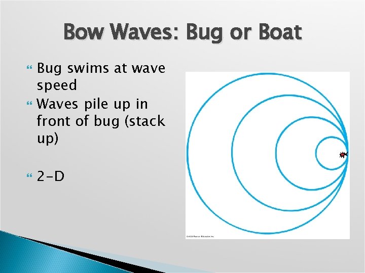 Bow Waves: Bug or Boat Bug swims at wave speed Waves pile up in