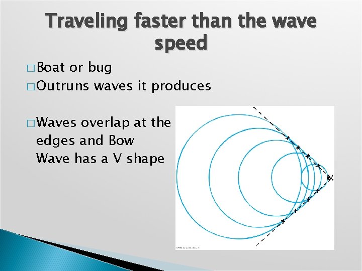 Traveling faster than the wave speed � Boat or bug � Outruns waves it