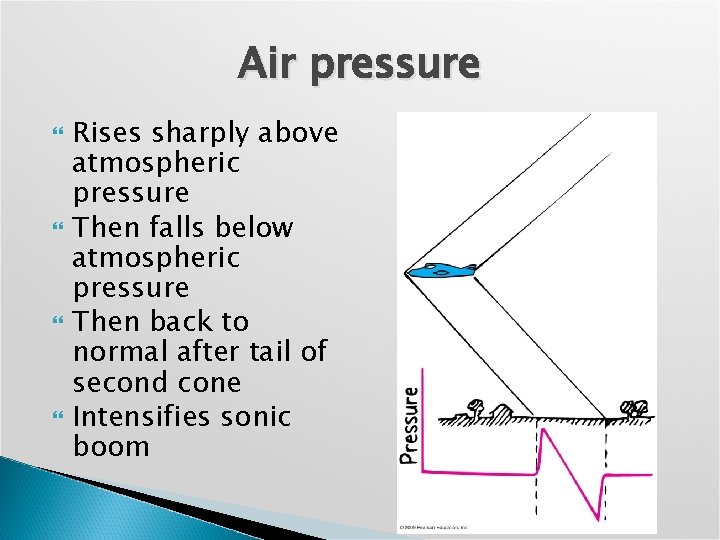 Air pressure Rises sharply above atmospheric pressure Then falls below atmospheric pressure Then back