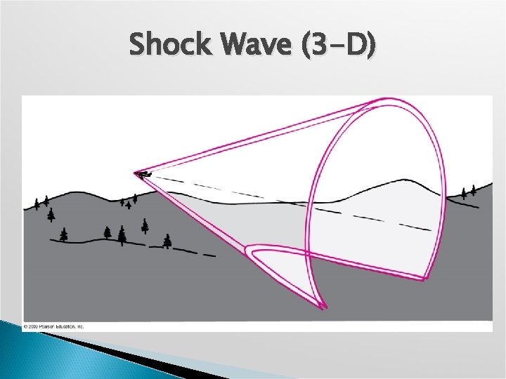 Shock Wave (3 -D) 