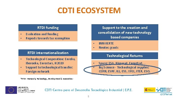 CDTI ECOSYSTEM RTDI funding • • Support to the creation and consolidation of new