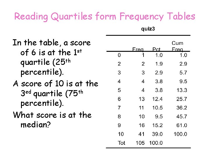 Reading Quartiles form Frequency Tables In the table, a score of 6 is at