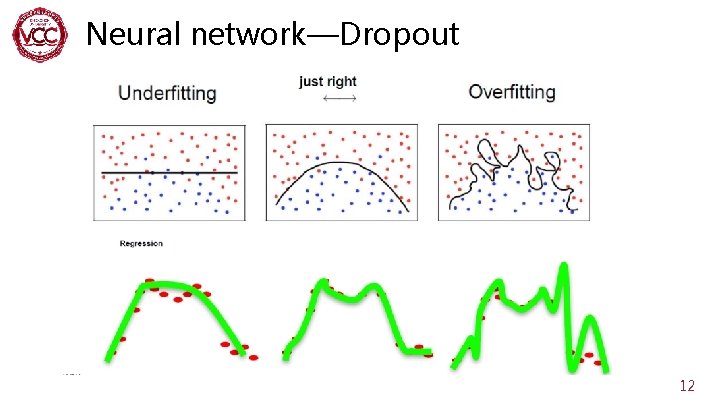 Neural network—Dropout 12 