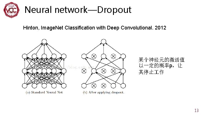 Neural network—Dropout Hinton, Image. Net Classification with Deep Convolutional. 2012 某个神经元的激活值 以一定的概率p，让 其停止 作